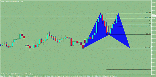 euraud.gif‏