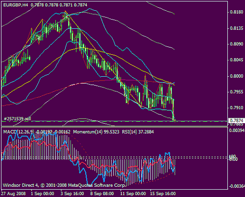 EURGBP.gif‏