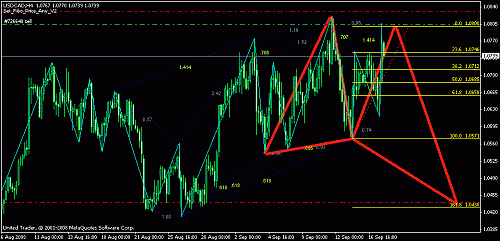 usdcad.gif‏