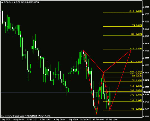 aud cad.gif‏