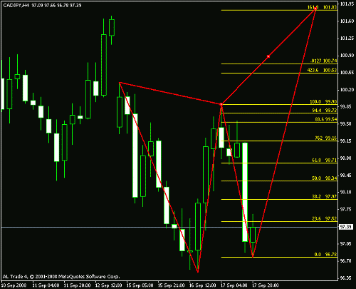 cadjpy.gif‏