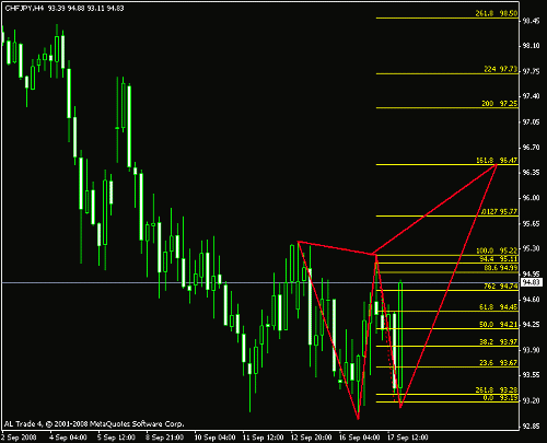 chf jpy.gif‏