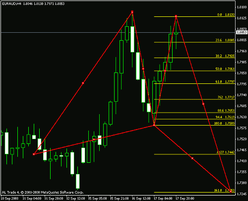 eur aud.gif‏