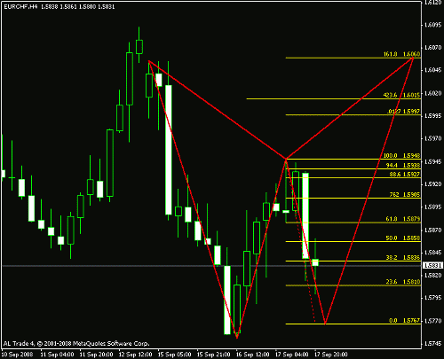 eur chf.gif‏