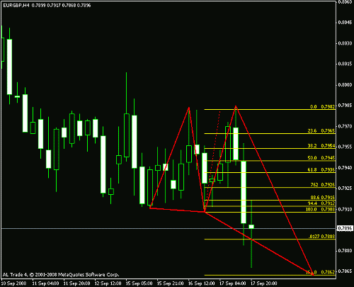 eurgbp.gif‏