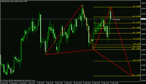 usdcad.gif‏