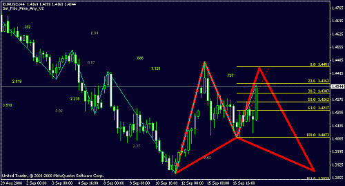 eurusd.gif‏