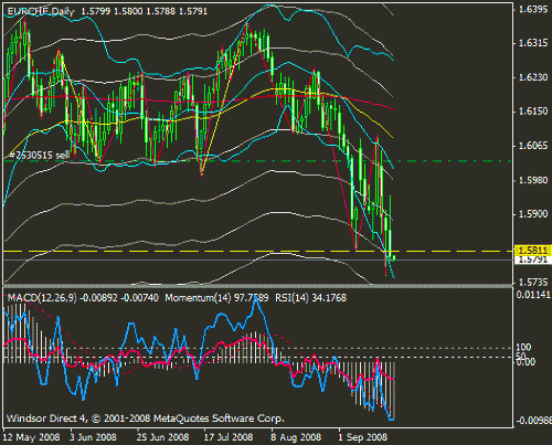 eurchf.gif‏