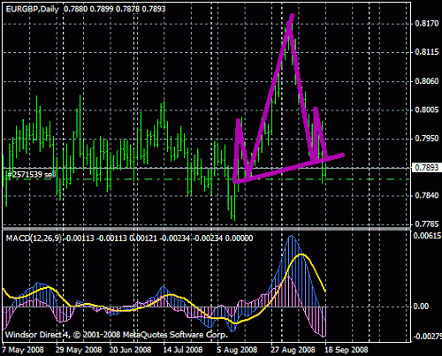 EURGBP.gif‏