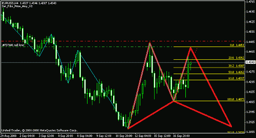 eurusd.gif‏