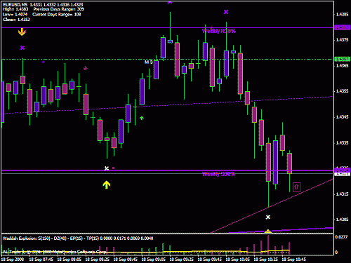 eurusd.gif‏