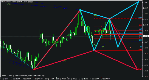 gbpchf h4.gif‏