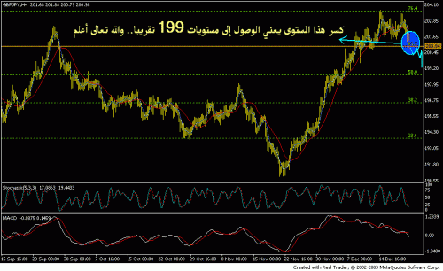 gbpjpy 4h2 dec21.GIF‏