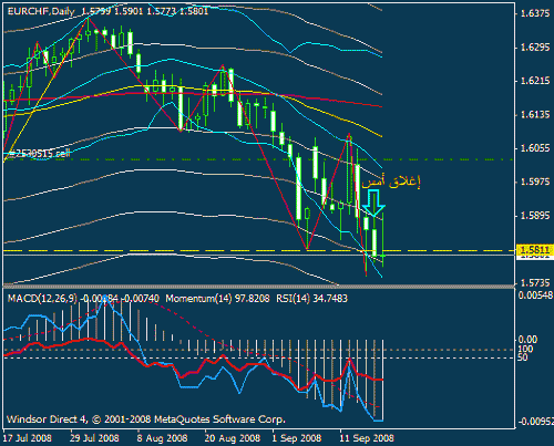 eurchf.gif‏