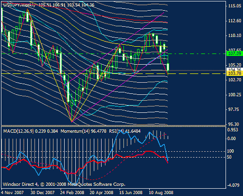 usdjpy.gif‏