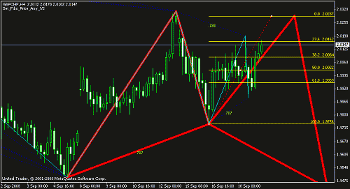 gbpchf new.gif‏