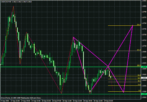 usdcad 30.gif‏