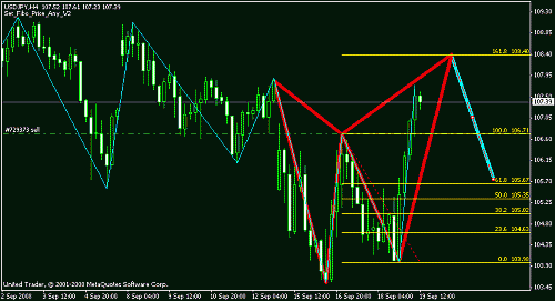 usdjpy n.gif‏