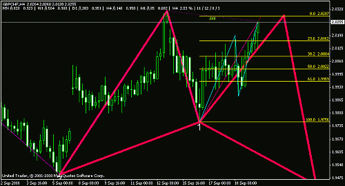 gbpchf now.gif‏