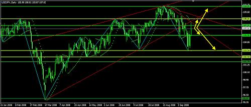 USDJPY1.jpg‏