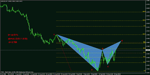 eudusd1.gif‏