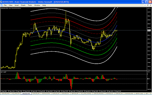 xauusd.png‏