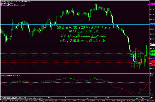 bpjpy.gif‏