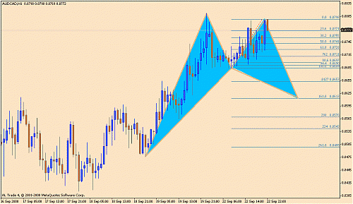 audcad.gif‏