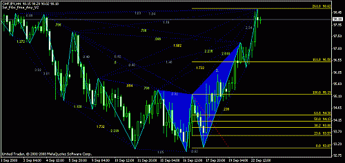 chfjpy.gif‏