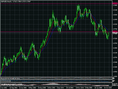 gbpusd weekly.gif‏