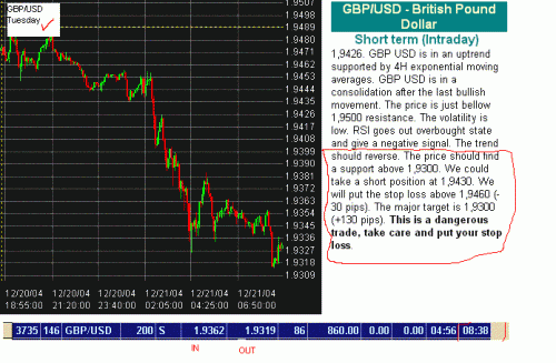 GBP.USD Tuesday.GIF‏