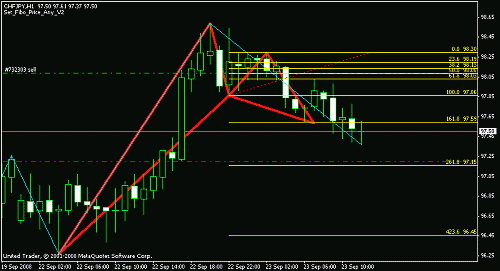 chfjpy n.gif‏