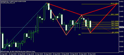 audusd.gif‏