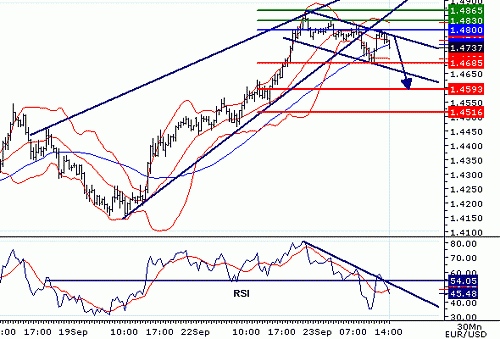 EURUSD20080923141237.gif‏