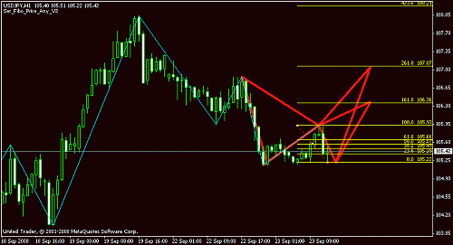 usdjpy.gif‏