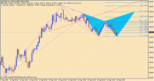 audchf.gif‏