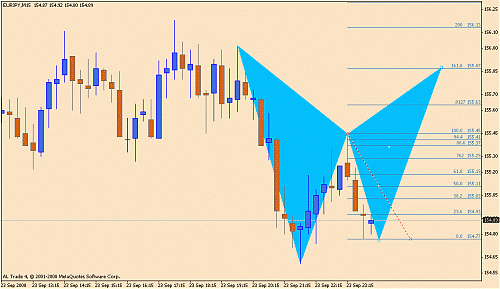 eur jpy.gif‏