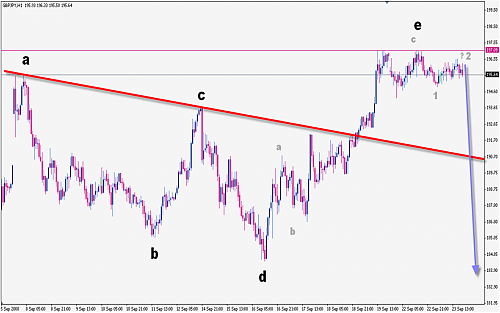 GBPJPY23SEP2008.png‏