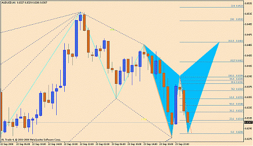 aud usd.gif‏