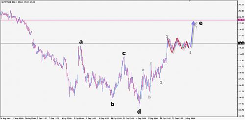 GBPJPY23SEP2008_2.jpg‏