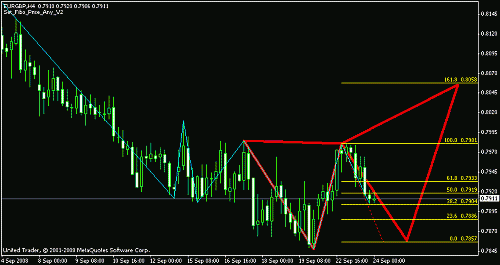 eurgbp.gif‏