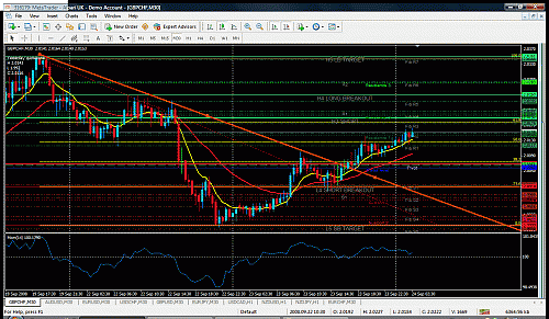 gbp-chf.gif‏