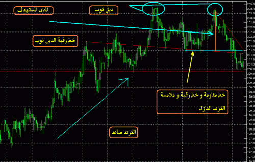 GBP JPY 21 12 2004.GIF‏