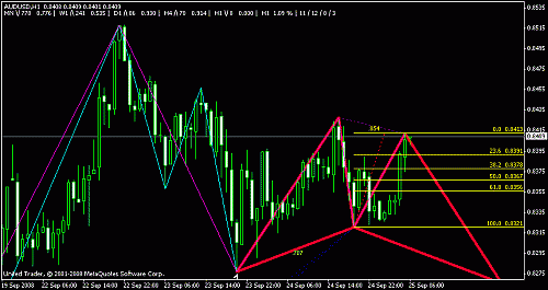 audusd.gif‏