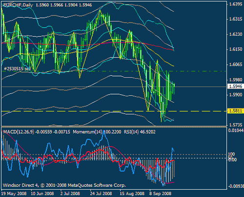 eurchf.gif‏