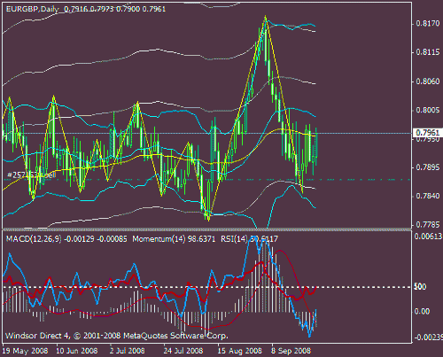 eurgbp.gif‏