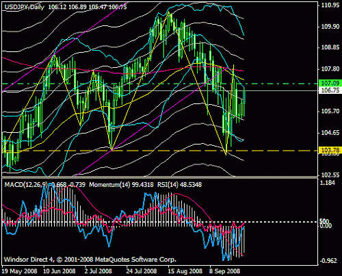 usdjpy.gif‏