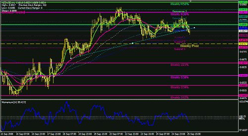 nzd.gif‏