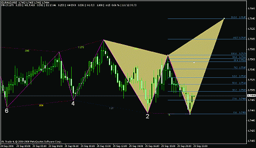 eur aud.gif‏