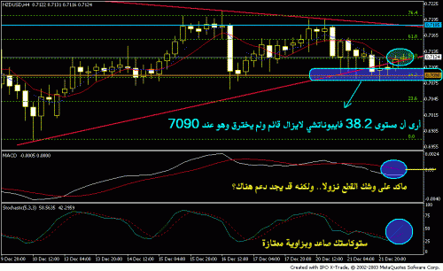 nzd 4h dec22.GIF‏